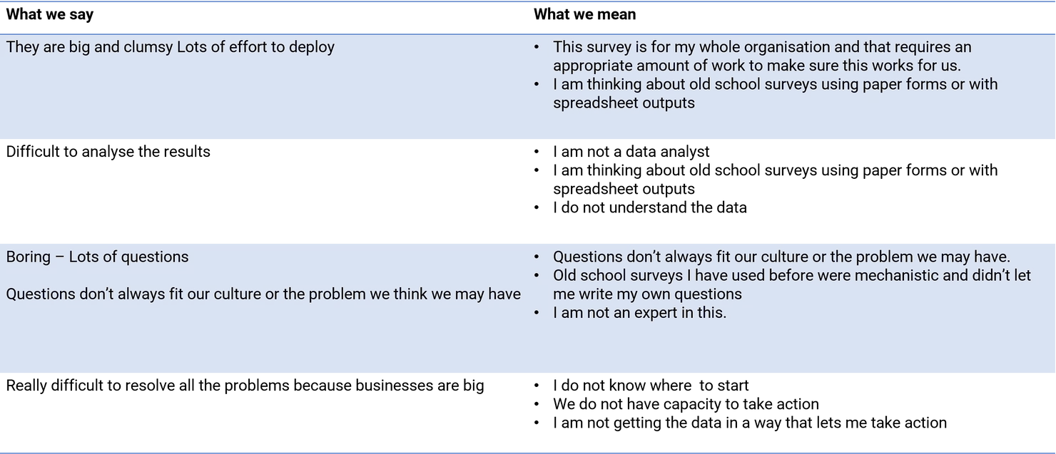 What people think of annual surveys