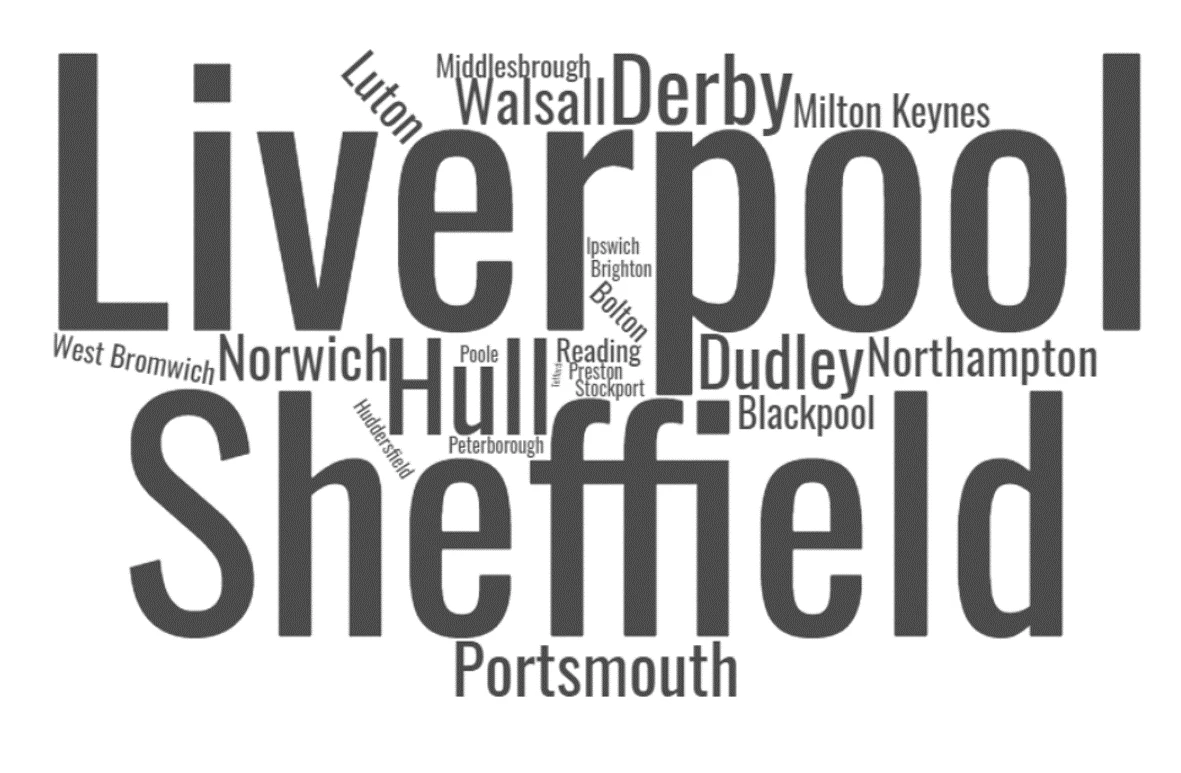 word cloud representing uk towns by population