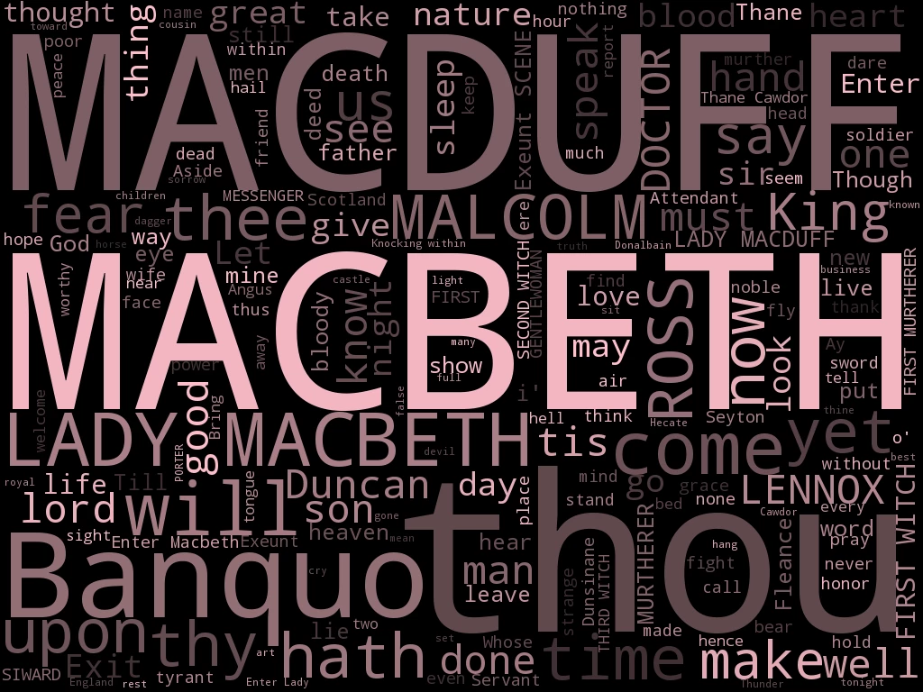 An example of a word cloud for the play Macbeth